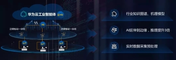 華為云鄧濤 Cloud+AI+5G+IoT新裂變，驅(qū)動數(shù)據(jù)處理服務(wù)創(chuàng)造新體驗、新應(yīng)用、新產(chǎn)業(yè)