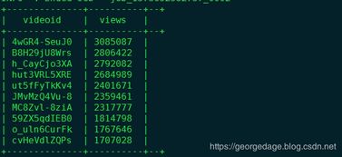 ETL數據處理后的業務價值實現路徑